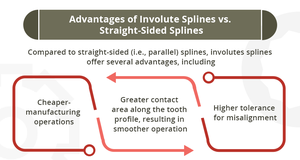 Involute Splines vs. Straight-Sided Splines-Image