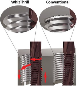 Solid carbide thread mills - WhizThrill -Image