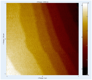 The Power of PicoQ®: Ultra-Low Position Noise-Image