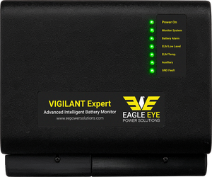 Battery Monitoring System With AI Technology-Image