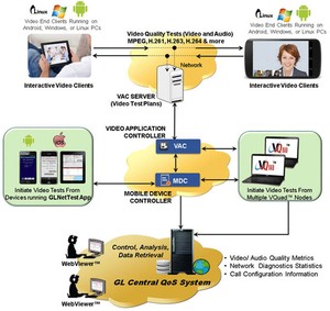 Automated & Manual Video Quality Testing-Image