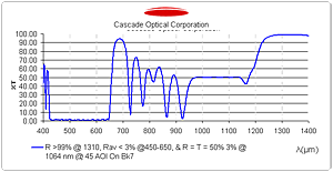 PLATE BEAM SPLITTERS-Image