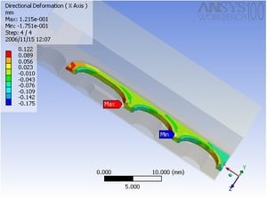 Finite Element Analysis (FEA) Service-Image