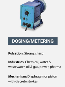 Reciprocating Pumps Need A Dampener-Image
