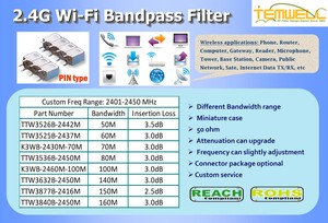 2.4G Wi-Fi Bandpass Filter – made in Taiwan-Image