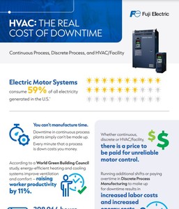 HVAC: The Cost of Downtime-Image