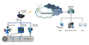 Cellular modem offer for Tap Water Supply Monitor-Image