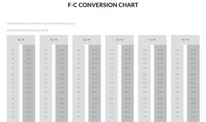 Need a F-C CONVERSION CHART? from Portage Electric Products, Inc.