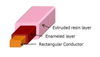 High Temperature Magnet Wire for Extreme Environ.-Image