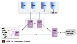 5G Core Network Simulation-Image