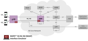5G N1 N2 (NGAP) Interface Emulation using MAPS™-Image