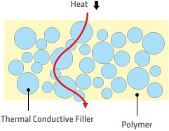 Custom-Fabricated Thermal Management Materials-Image