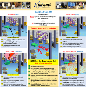 ***AGV vs. AMR vs. AGC Navigation***-Image