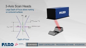 A Look into FARO Laser Beam Steering Solutions-Image