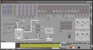 Batching Systems-Image