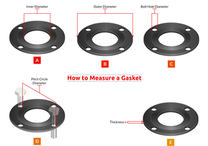 How do you measure a gasket?-Image