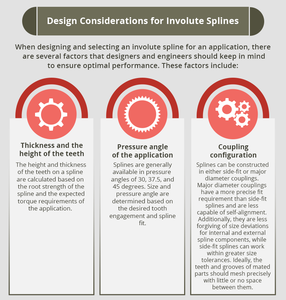 Involute Splines: Types, Design & Considerations-Image