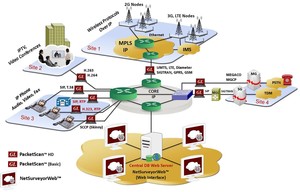 Next Generation Network Analyzer - PacketScan™-Image