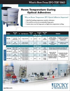 Room Temperature Curing Optical Adhesives-Image
