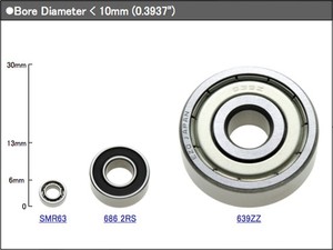 Miniature Bearings Motors & Encoders-Image