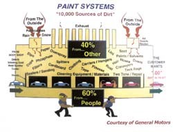 How Clean Are Paint Shop Cleanrooms? -Image