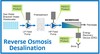 Reverse Osmosis Desalination Systems-Image