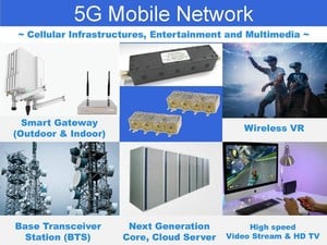 Temwell custom Helical BPF for 5G Mobile Network-Image
