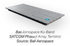 Ku Band Options Added to Portfolio of ICs-Image