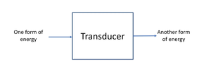 Exploring Transducers: Basics and Classifications-Image