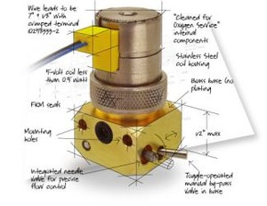Pneumatic Valve Actuators-Image