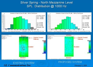 Comprehensive Audio Surveys for PA Systems-Image