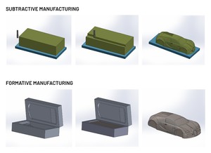 Subtractive vs Formative Manufacturing PU Foam-Image