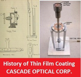 Thin Film Deposition - A Concise Chronology-Image