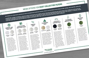 Media Options for Dust Collector Filters-Image