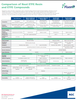 Compare additives to ETFE that enhance performance-Image