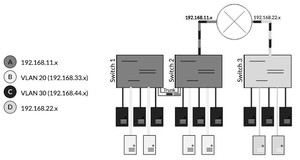 VLAN Confusion-Image