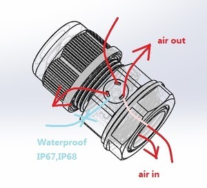 Ventilation Cable Gland-IP68-Image