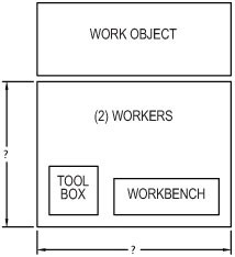 Designing work access platform lifts -Image