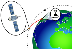 Narrowband IoT Coverage with Low Orbit Satellites-Image