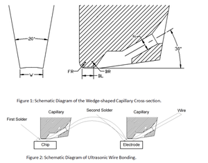 Wedge Capillaries in Microelectronics Bonding-Image