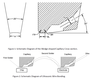 Wedge Capillaries in Microelectronics Bonding-Image