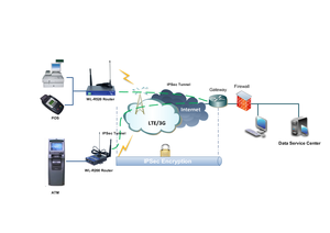 LTE Router in ATM machine system-Image