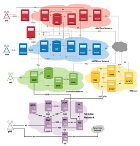 Wireless Network Simulation (5G, 4G, 3G, 2G)-Image
