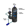Removing Acid from Gas w/Branch Venturi Scrubbers-Image