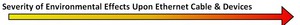 M.I.C.E Requirements for Industrial Ethernet-Image