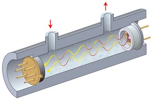 IR Sensors/Modules for Medical & Gas Sensor Needs-Image