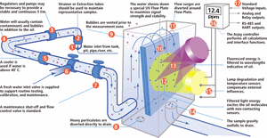 Continuous Non-Contacting for Hazardous Locations-Image