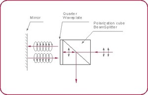 Optical Isolator -- high power-Image