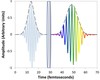 Thin Films for NLO Systems-Image