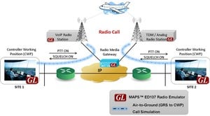 Air Traffic Management - Radio Simulation ED137-Image